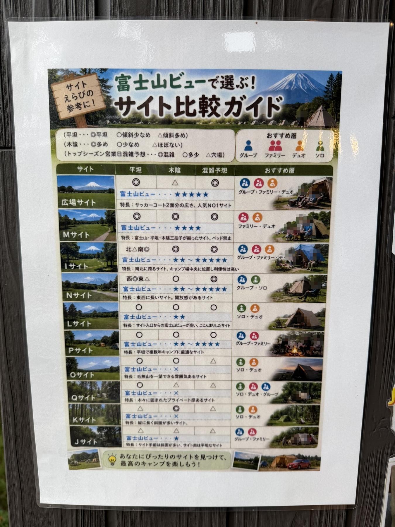 各サイトの特徴を示す比較看板